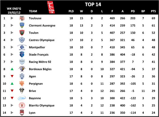 Top 14 Week 18